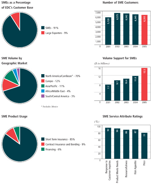 (SME SCORECARD GRAPHICS)