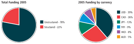 (PIE CHARTS)