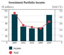 (BAR CHART)