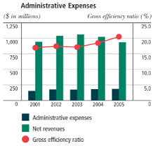 (BAR CHART)