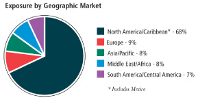 (CHART)