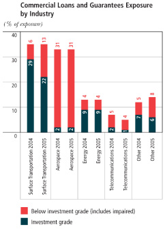 (BAR CHART)