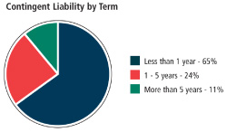 (CHART)