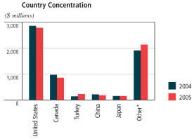 (BAR CHART)