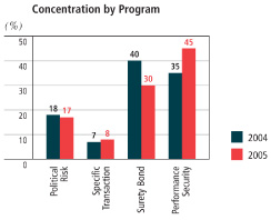 (BAR CHART)