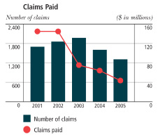 (BAR CHART)