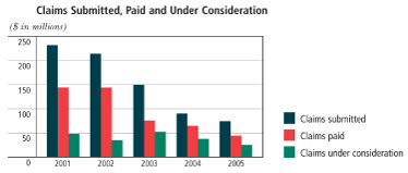 (BAR CHART)