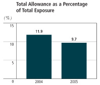 (BAR CHART)