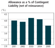 (BAR CHART)