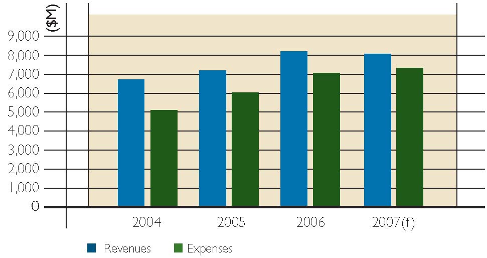 (BAR CHART)