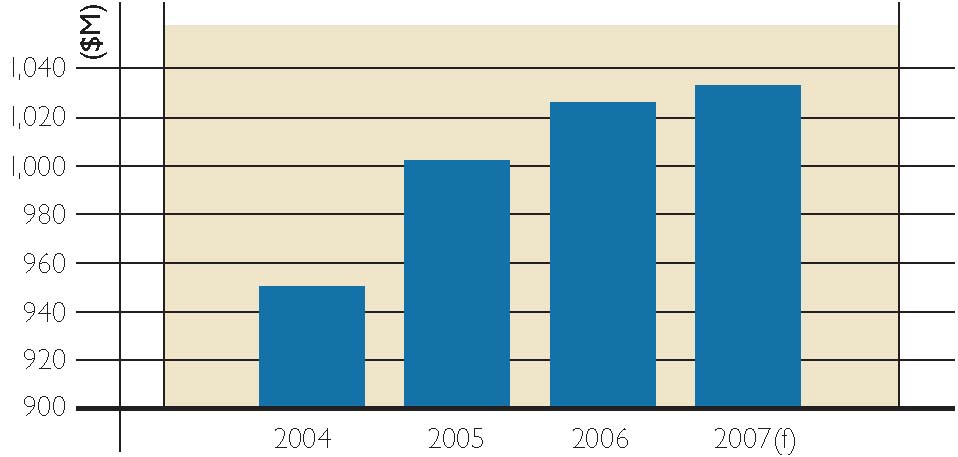 (BAR CHART)