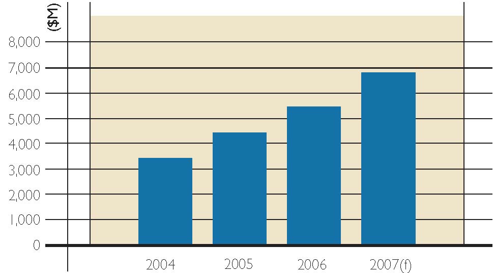 (BAR CHART)