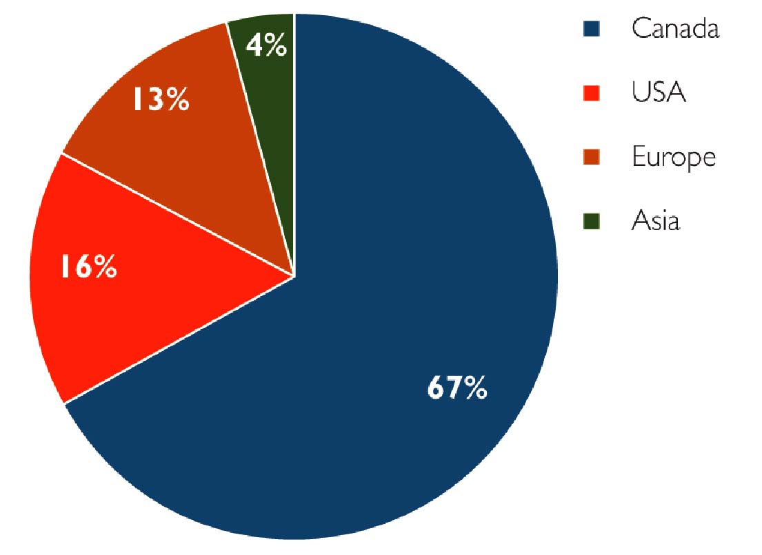 (PIE CHART)