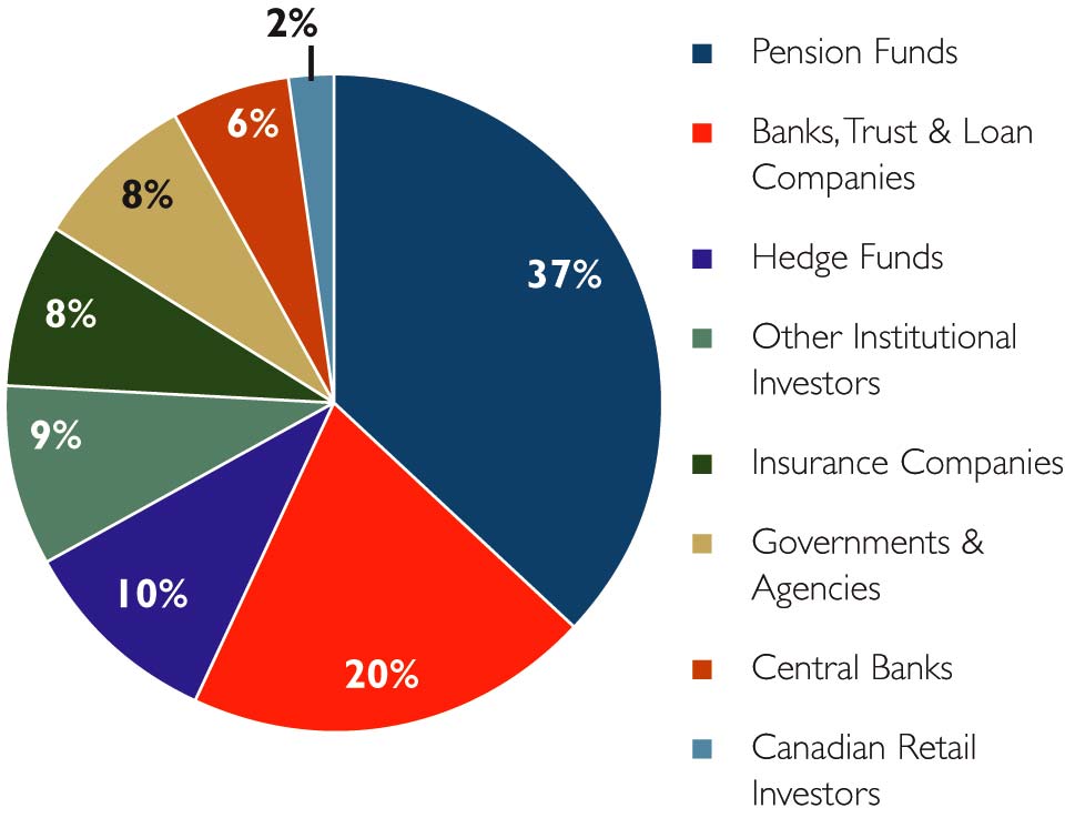 (PIE CHART)