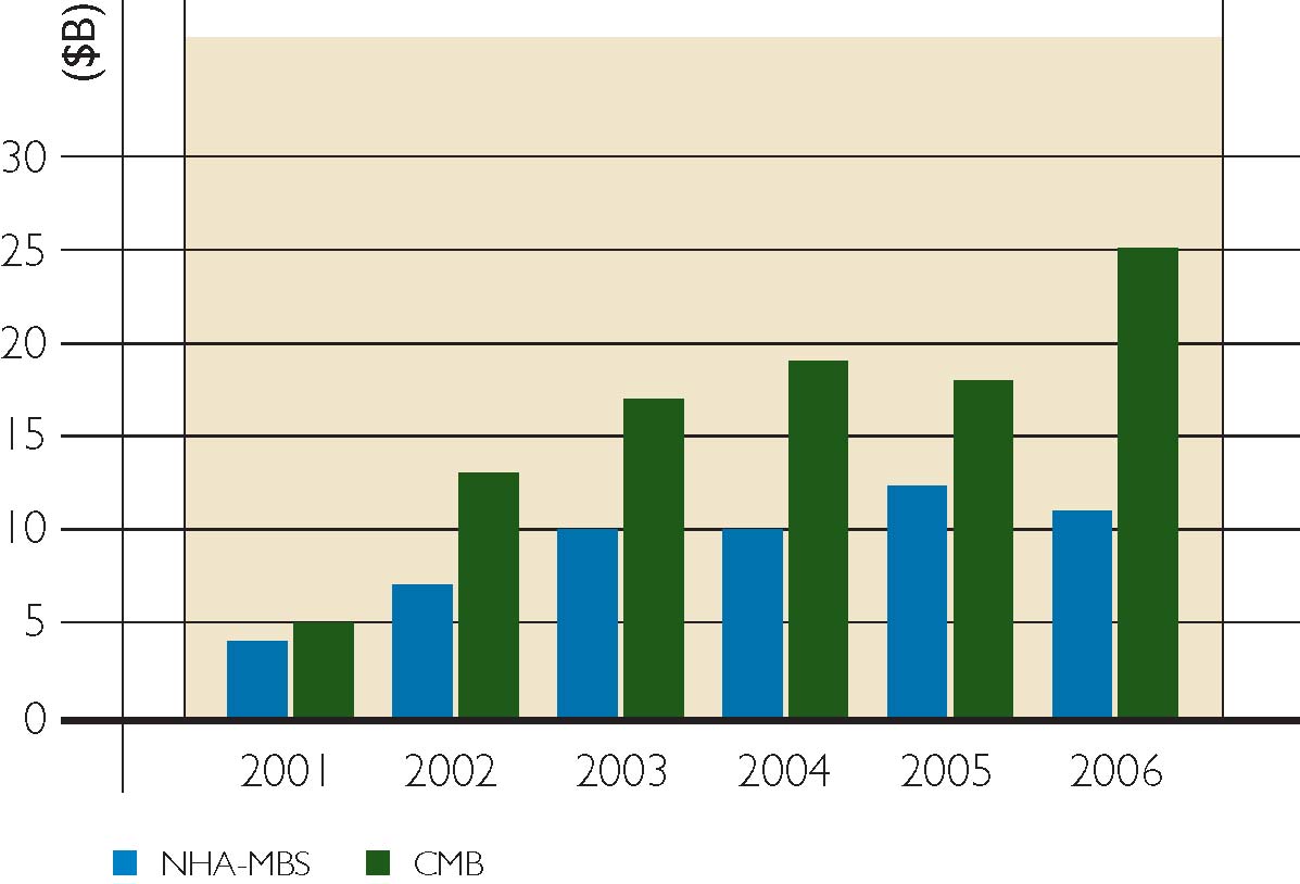 (PERFORMANCE GRAPH)