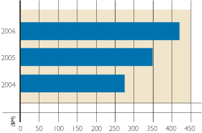 (PERFORMANCE GRAPH)