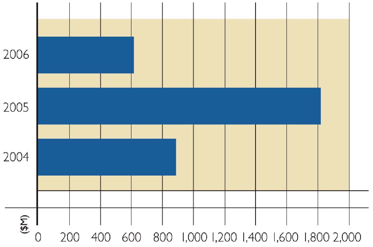 (PERFORMANCE GRAPH)