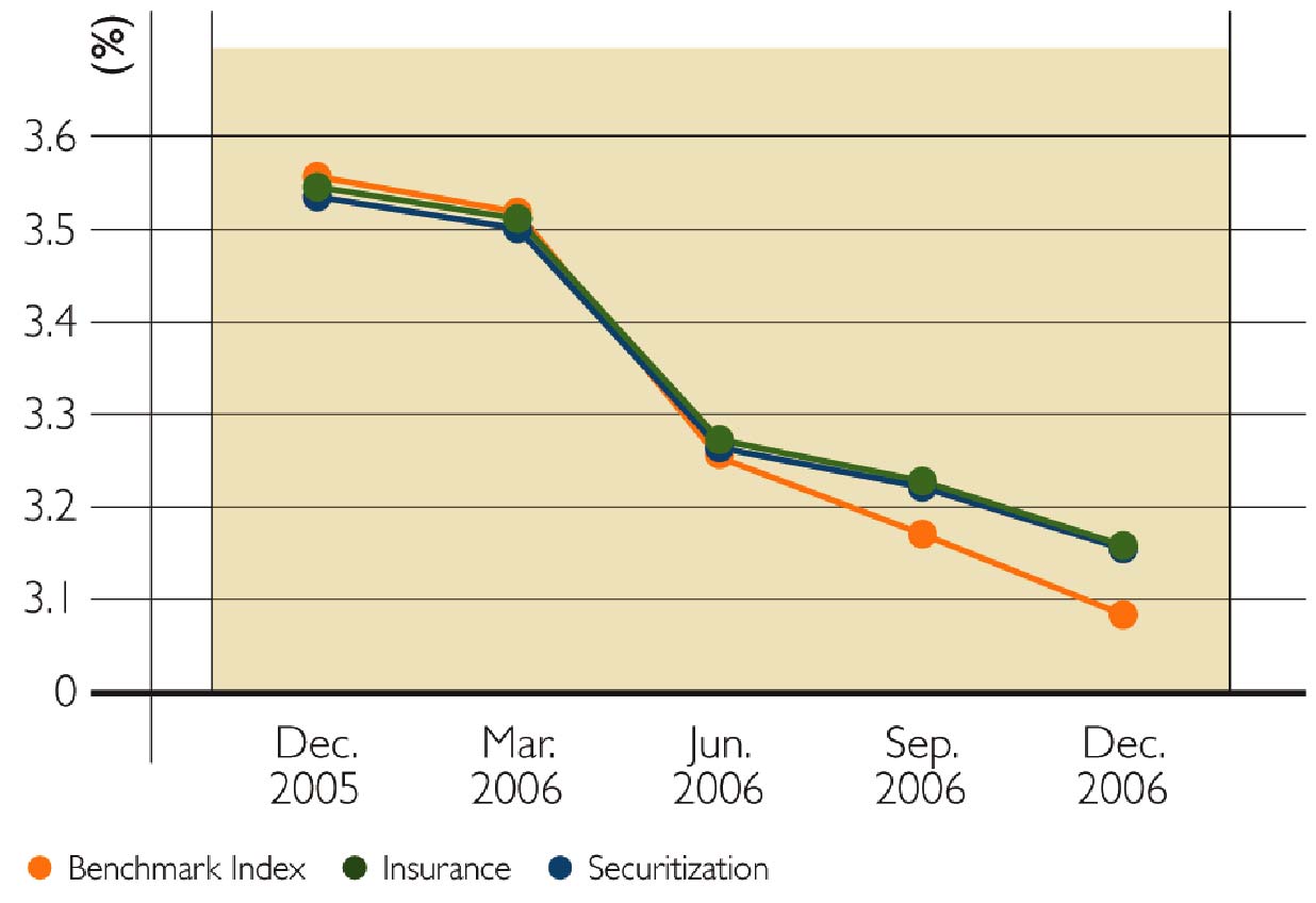 (PERFORMANCE GRAPH)