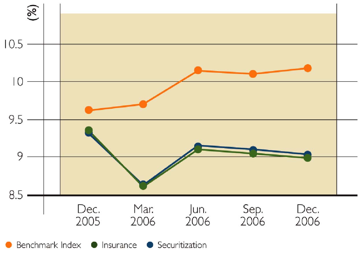 (PERFORMANCE GRAPH)