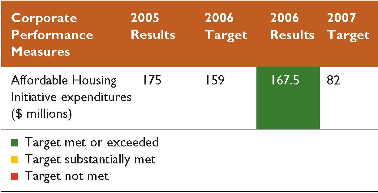 (CHART)