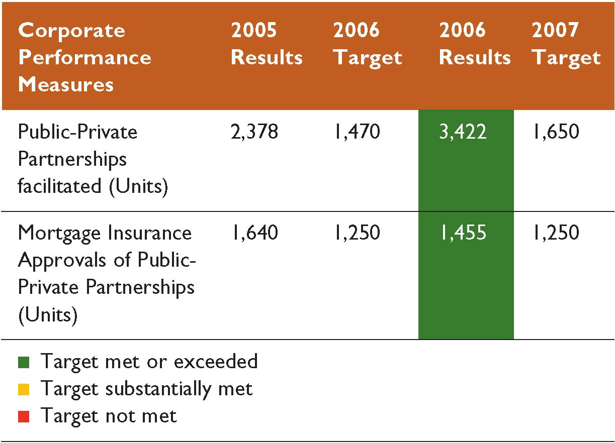 (CHART)