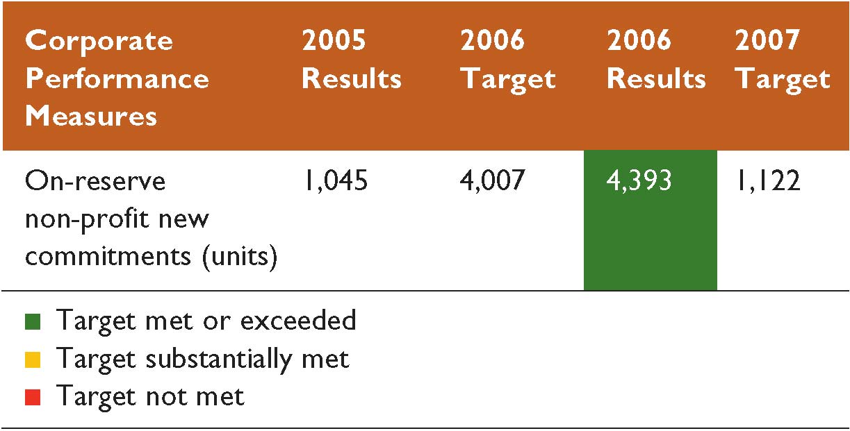 (CHART)