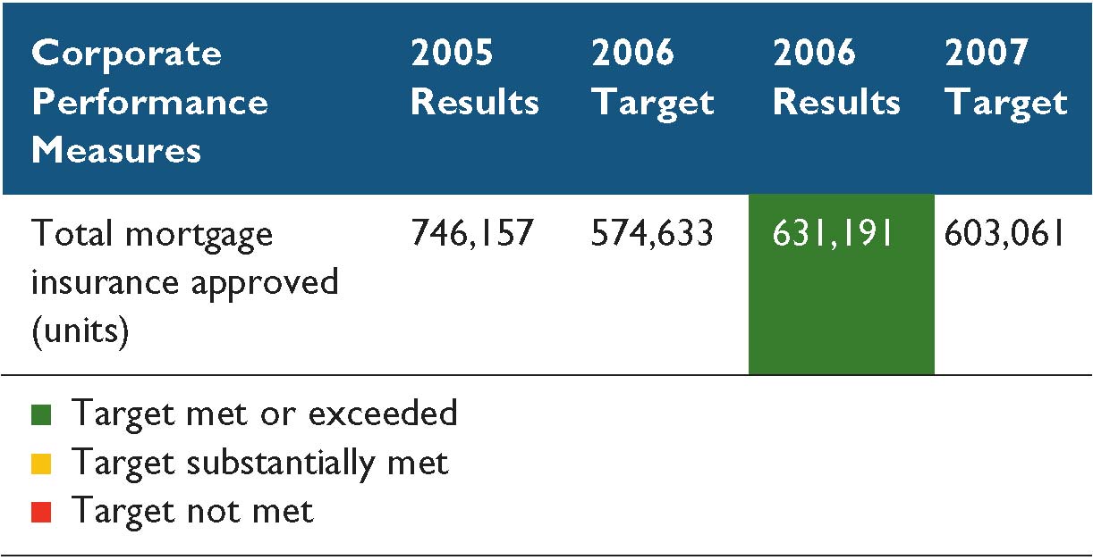 (CHART)