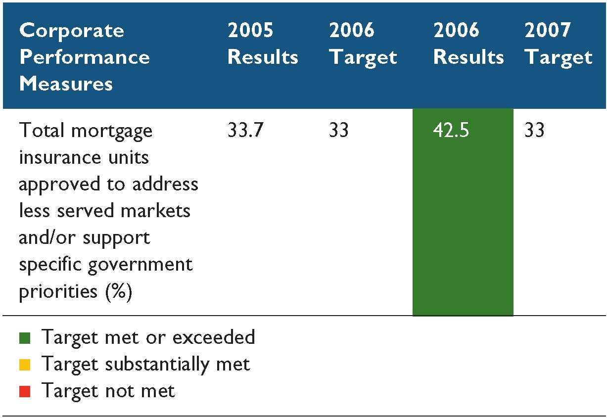 (CHART)