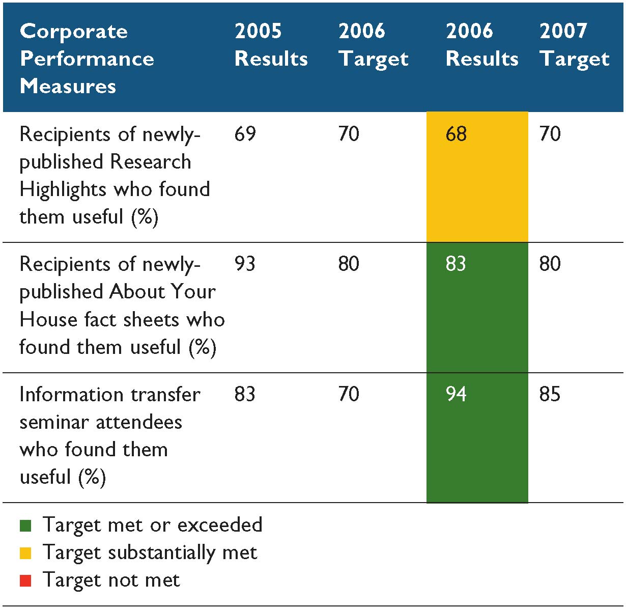 (CHART)