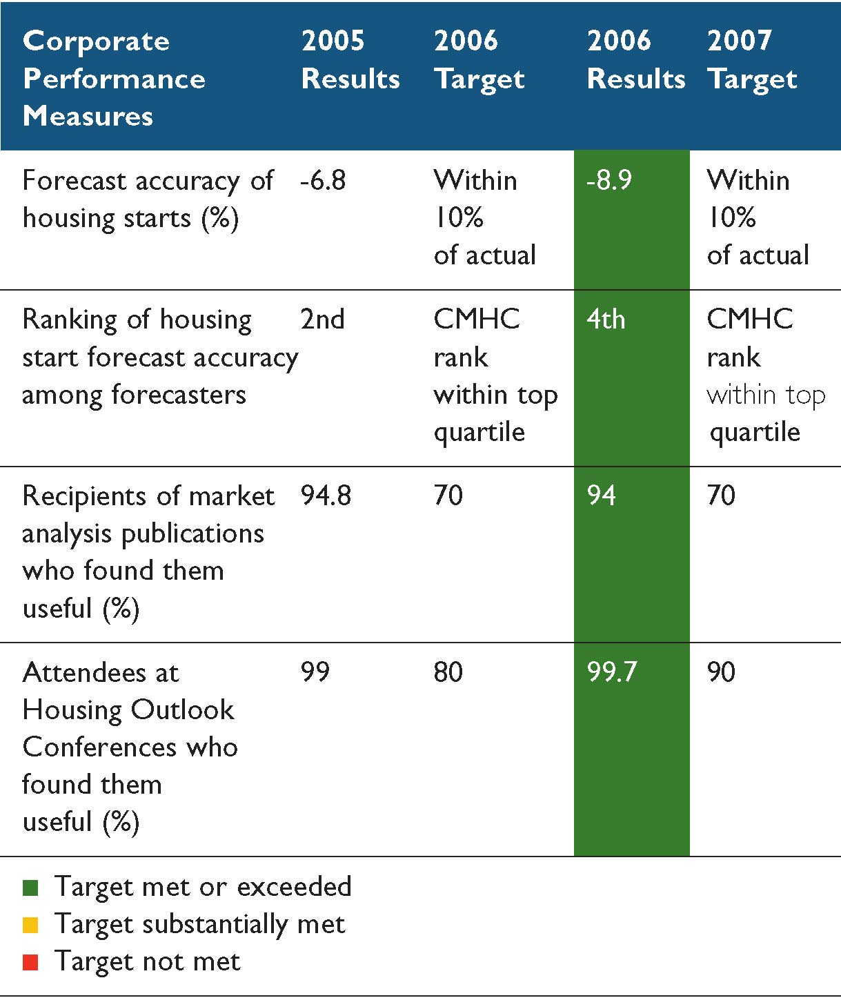 (CHART)