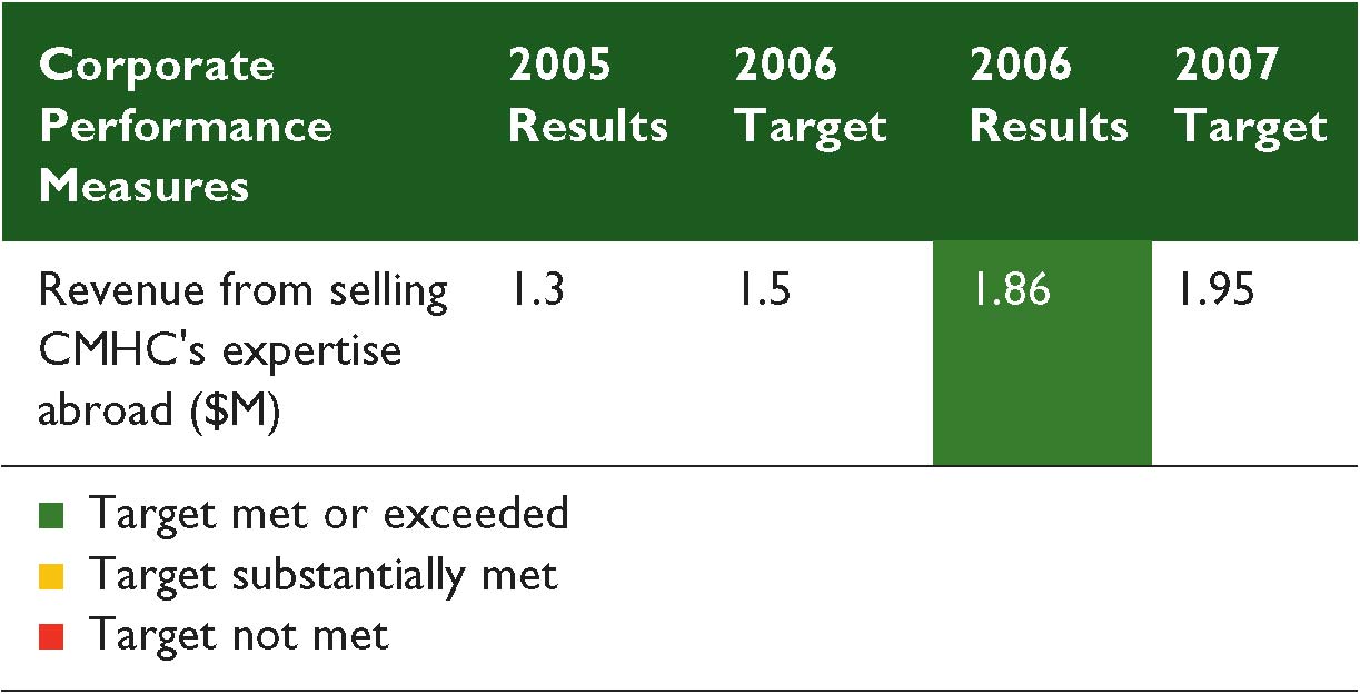 (CHART)