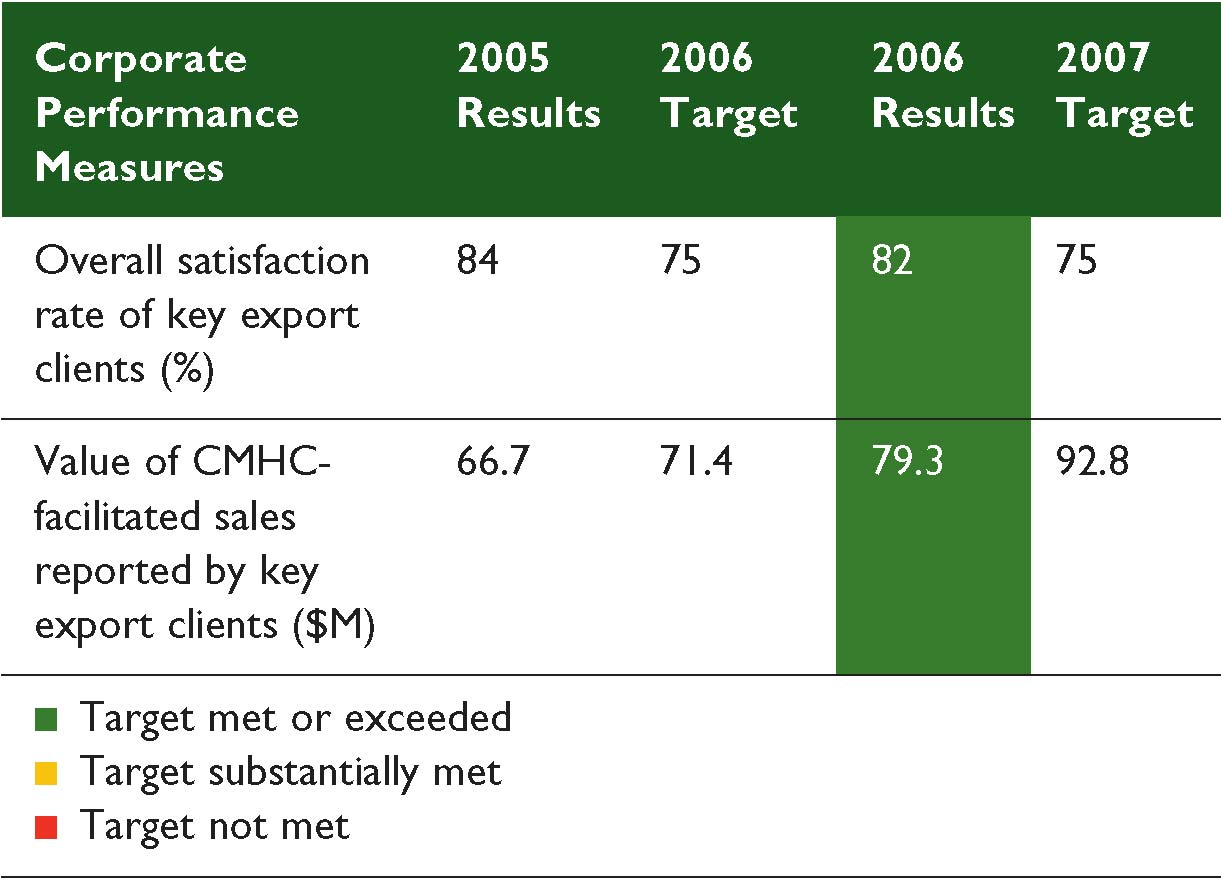 (CHART)