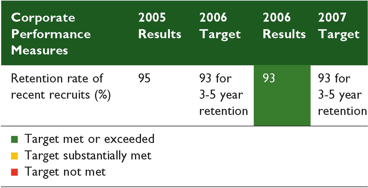 (CHART)