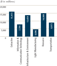 (BAR CHART)