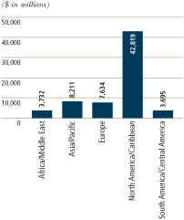 (BAR CHART)