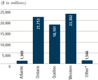 (BAR CHART)