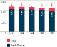 (BAR CHART)