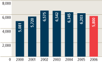 (BAR CHART)