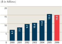 (BAR CHART)