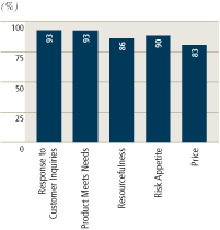 (BAR CHART)