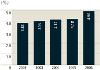 (BAR CHART)