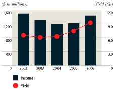 (BAR CHART)