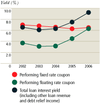 (LINE CHART)