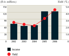 (BAR CHART)