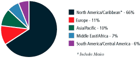 (PIE CHART)