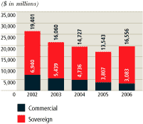 (BAR CHART)