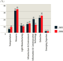 (BAR CHART)