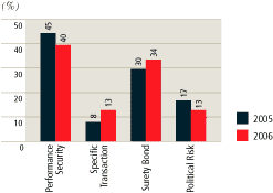 (BAR CHART)