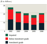 (BAR CHART)