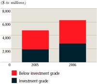 (BAR CHART)